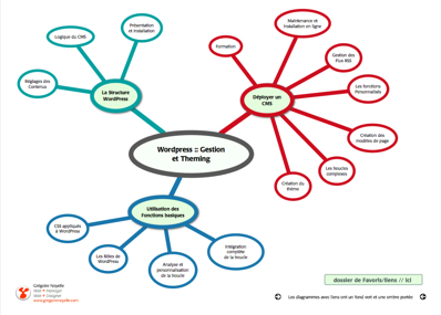 image de la map du cours