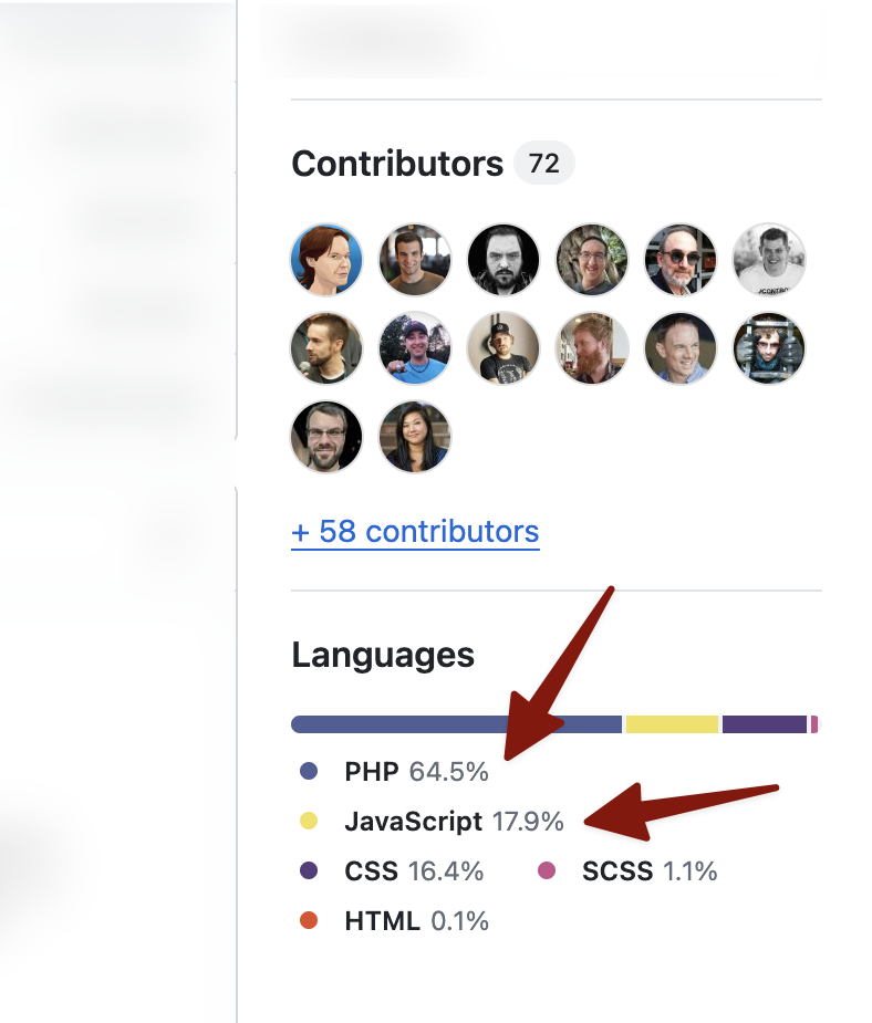 Proportion du PHP dans le code WordPress