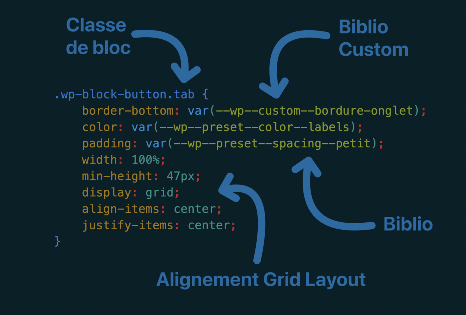 Règles CSS et classe dynamiques dans un thème WordPress